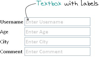 Jquery Label Assign Text