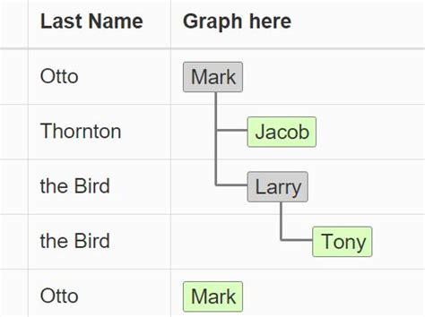 Jquery Tree Table Example