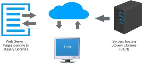 Jquery.autocomplete.min.js Cdn