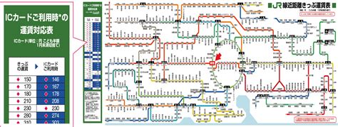 jr東日本 運賃表 仙台