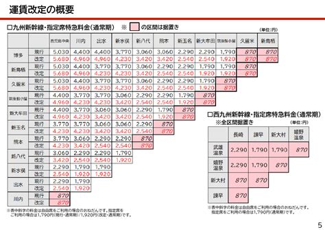 jr西日本 新幹線 運賃