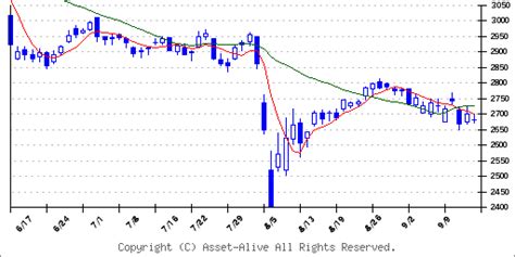 jr西日本 株価 今後