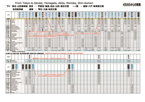 jr east tohoku shinkansen timetable
