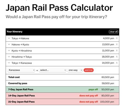 jr pass calculator worth it