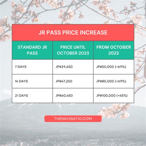 jr pass increase price