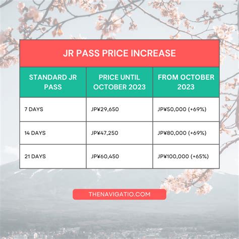 jr pass price hike