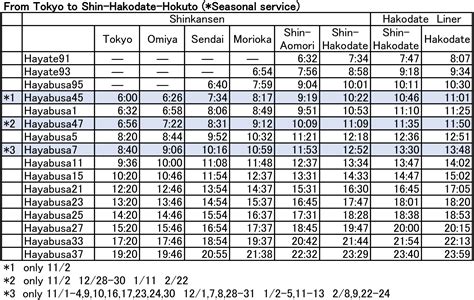 jr rail shinkansen schedule