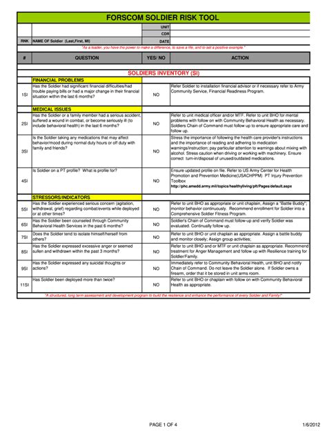 jrat army risk assessment worksheet