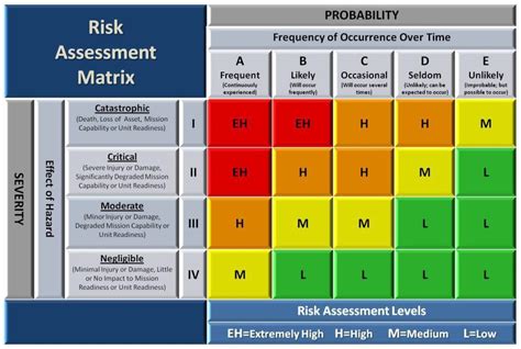 jrat joint risk assessment tool
