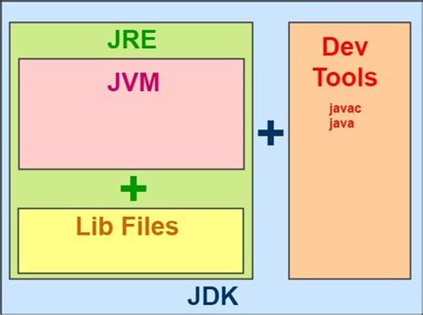 jre vs jdk minecraft