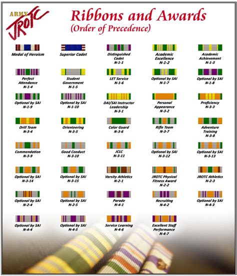 jrotc army ribbons