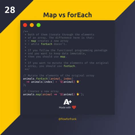 js array map foreach