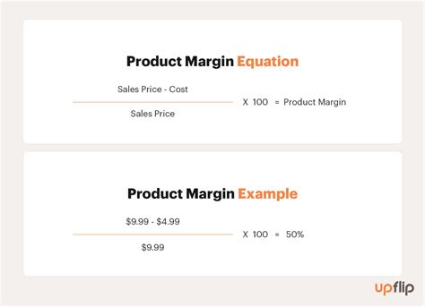 Js Calculate Margin