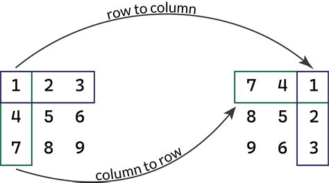 Js Calculate Rotation
