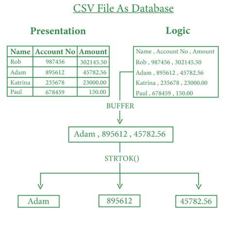 Js Create Csv File