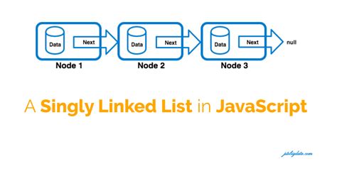 Js Create Linked List