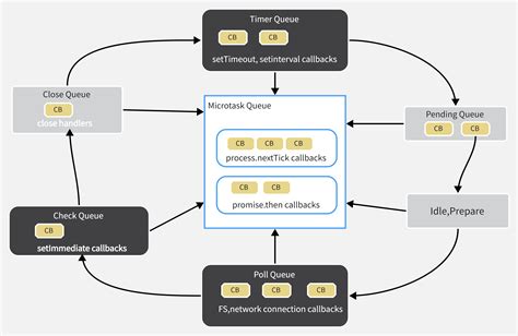 Js Filter Vs For Loop
