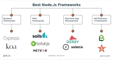 Js Framework Best