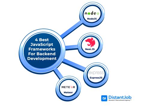 Js Framework Blog