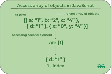 js iterate array of objects