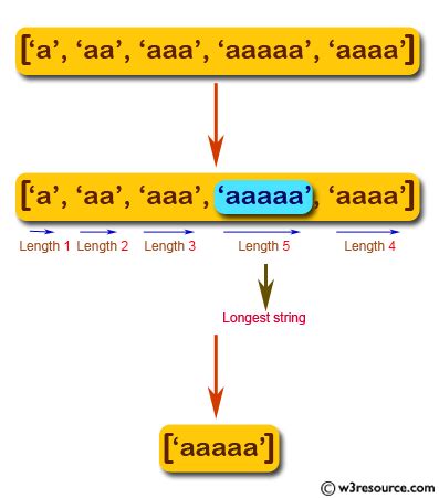 js longest string in array