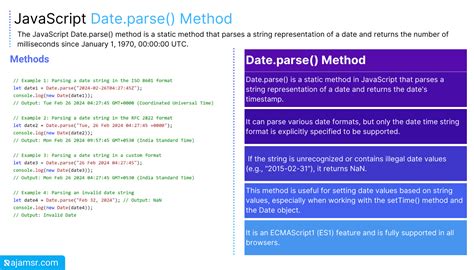 Js Parse Date From String
