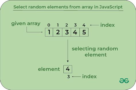 Js Remove Random Element From Array