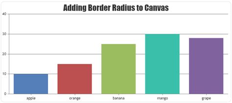 Js Set Canvas Border