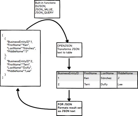 json data in sql server