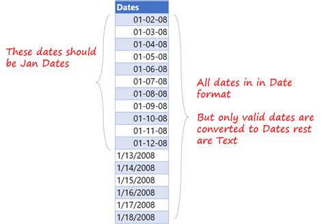 json date format yyyy-mm-dd