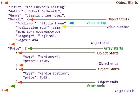 json definition example