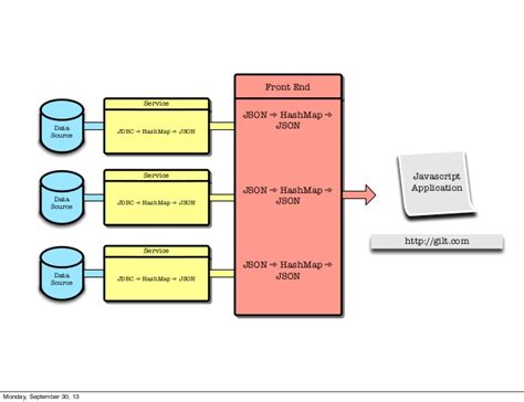 json hashmap example