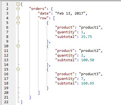 json map example java