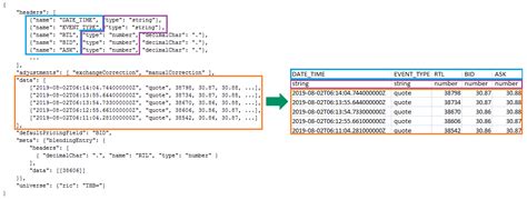 json property mapping in java
