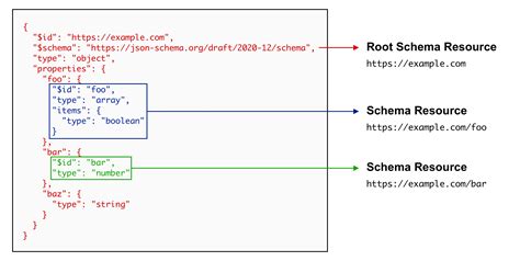 json schema object example