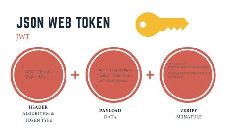 json web token java spring boot