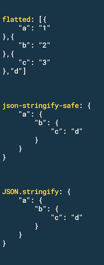 Json-Stringify-Safe Example