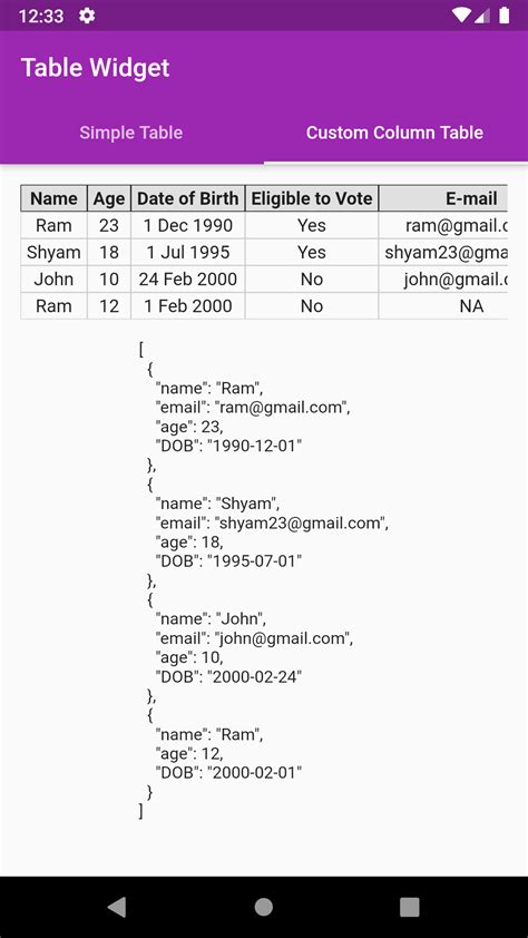 Json_Table Nested Columns