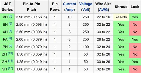 Jst Connector Table