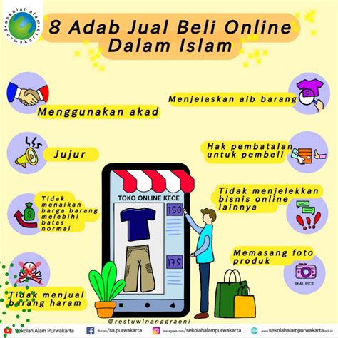 jual beli dalam islam