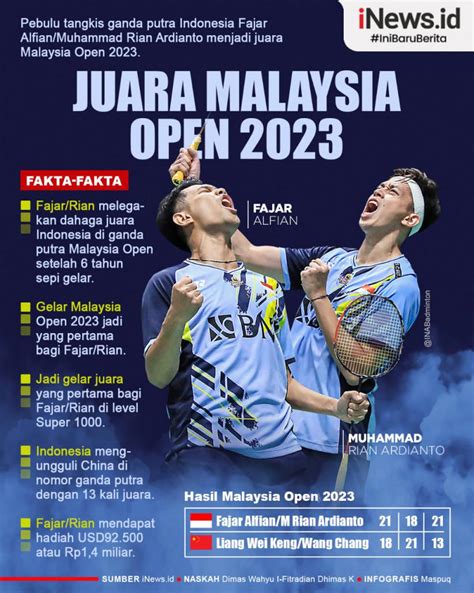 juara malaysia open 2023