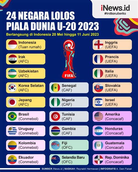 juara piala dunia u 20 2023