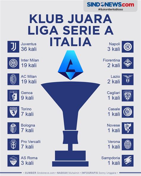 juara serie a 2023