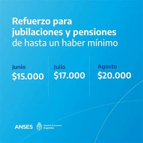 jubilacion minima uruguay 2023