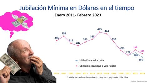 jubilaciones argentinas 2023