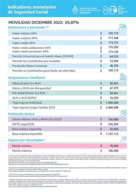 jubilaciones diciembre 2023