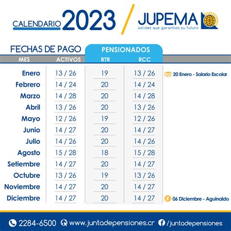 jubilaciones fechas de pago