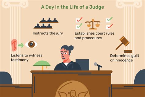 Judge Description