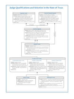 Judge Qualifications In Texas