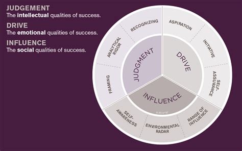 Judgement Drive Influence Examples